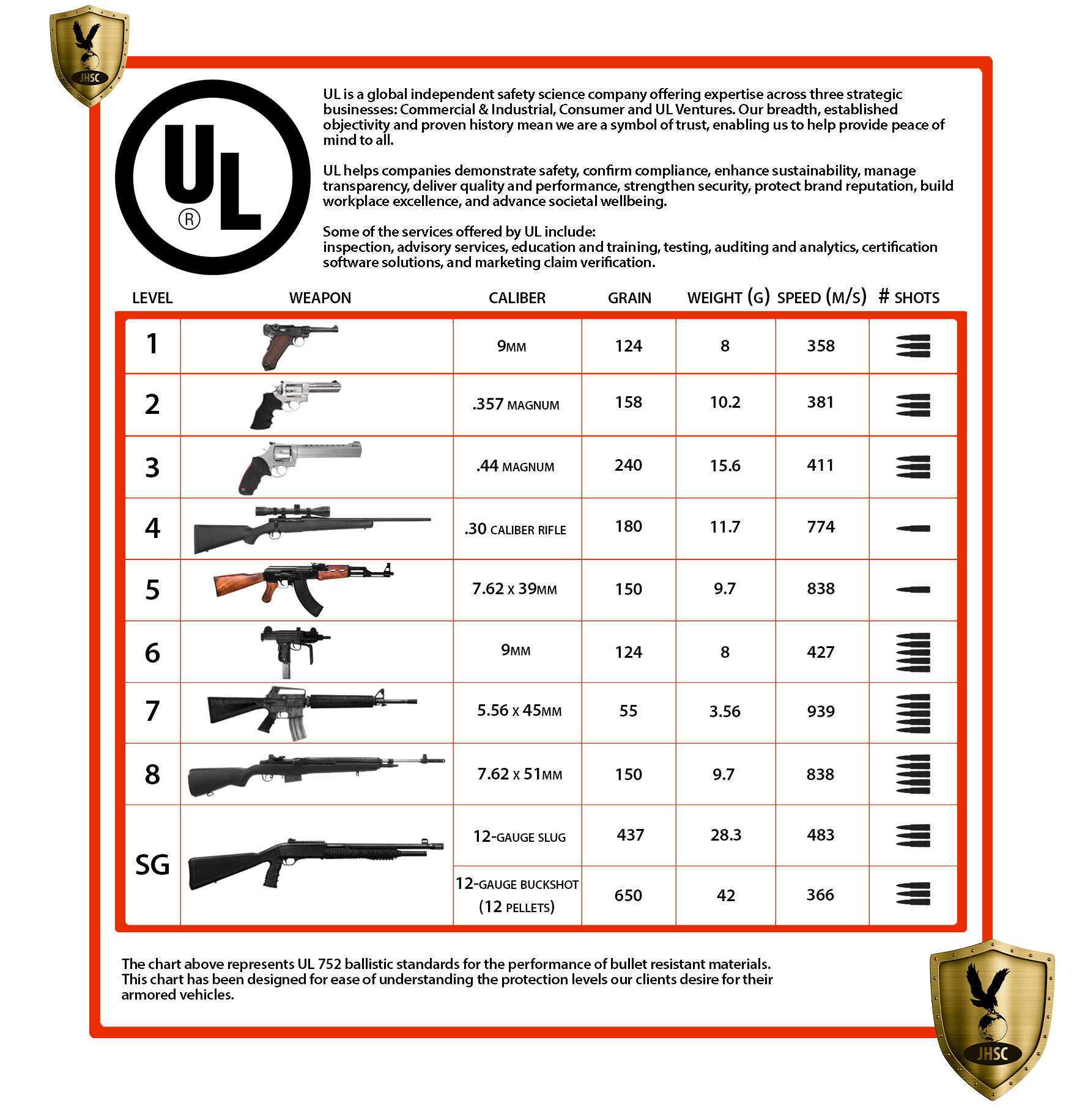 DODGE RAM 1500 TRX - Shell Armored vehicles